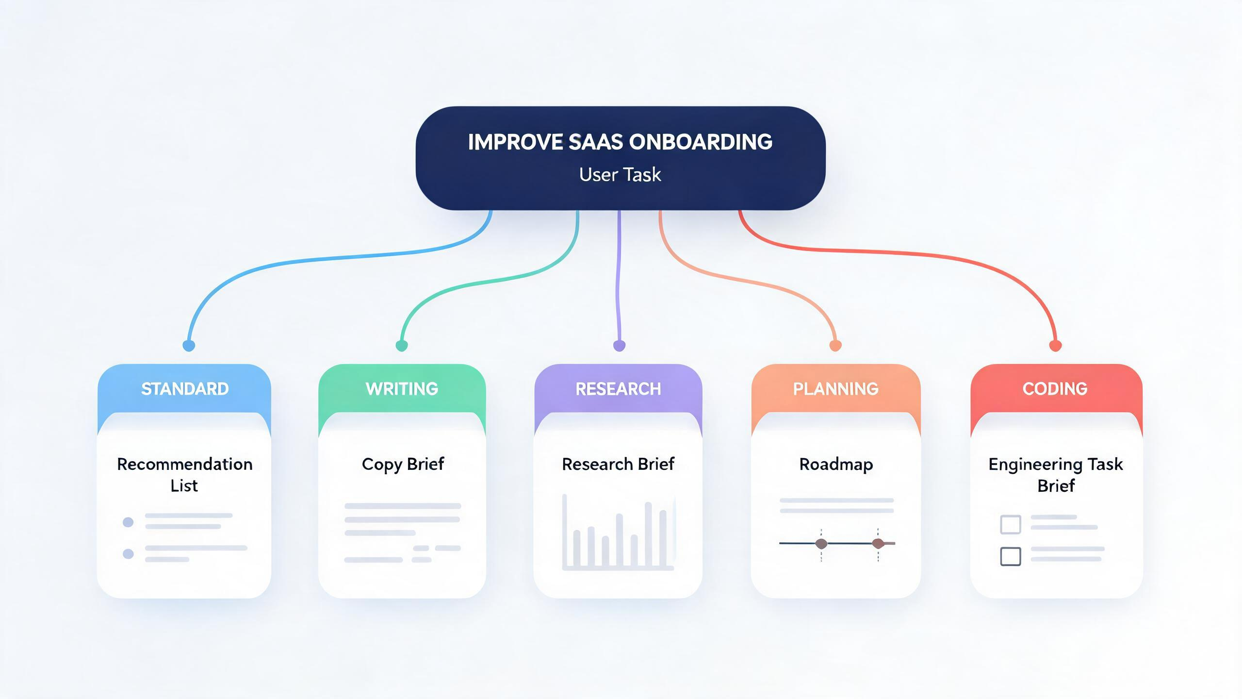 Same task different prompt placeholder
