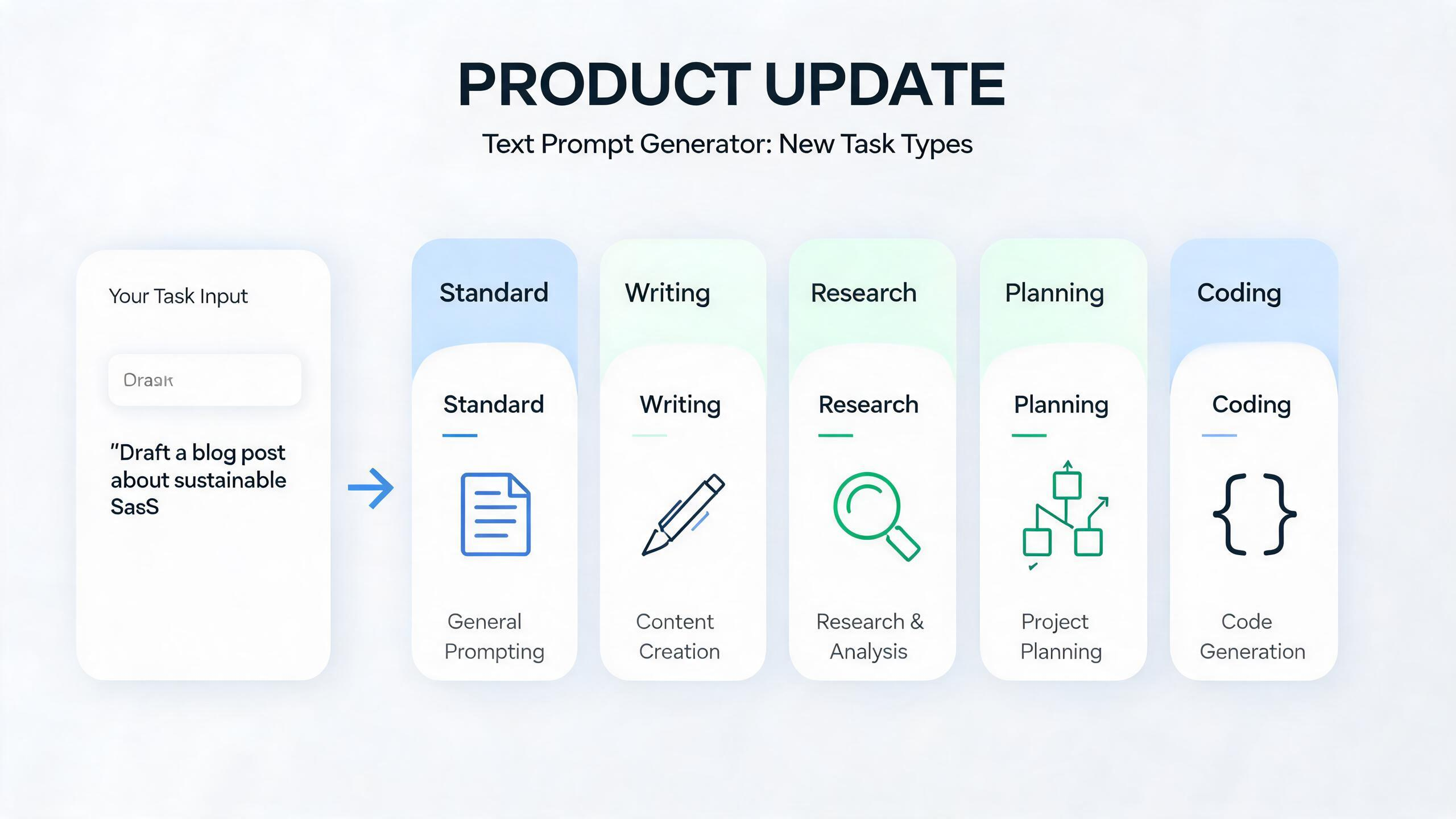 Product Update: Text Prompt Generator Now Supports Task Types